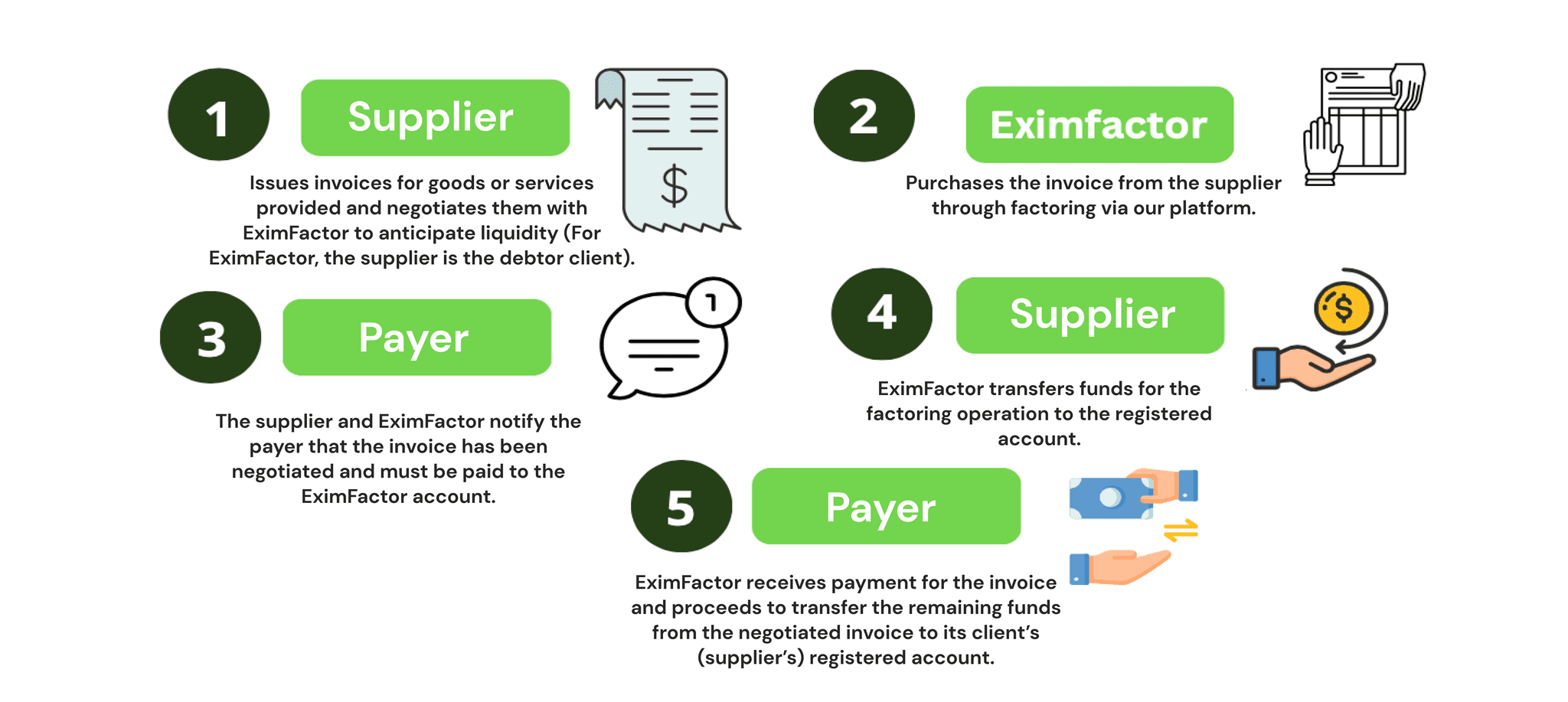 Factoring